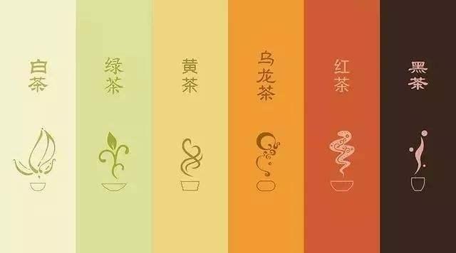 六大茶类冲泡方式秘籍